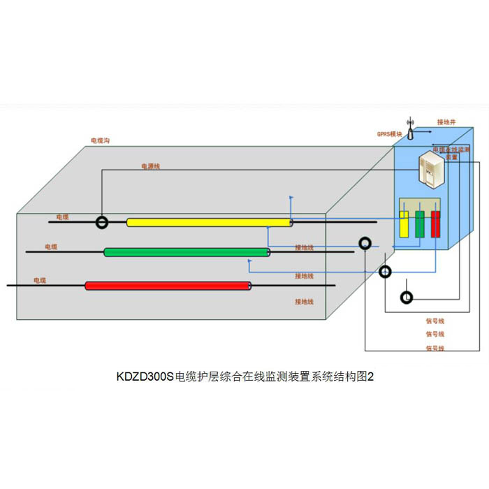 “邁巴E”KDZD300C電纜外護層接地電流帶電檢測系統
